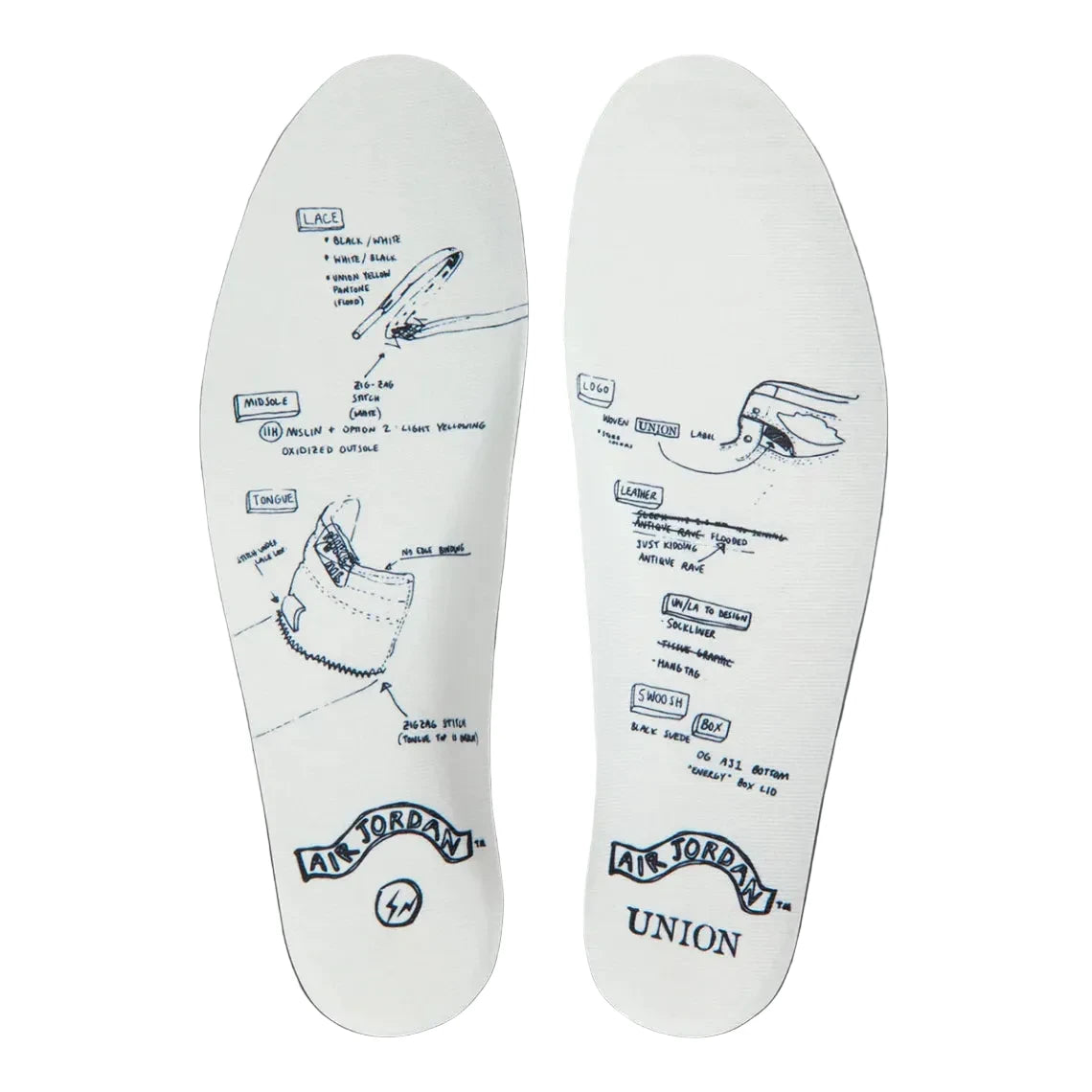 Jordan 1 Retro High OG SP Fragment x Union LA Varsity Red Sport Royal